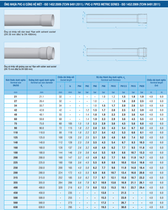 PN ống nhựa PVC Bình Minh miền Bắc