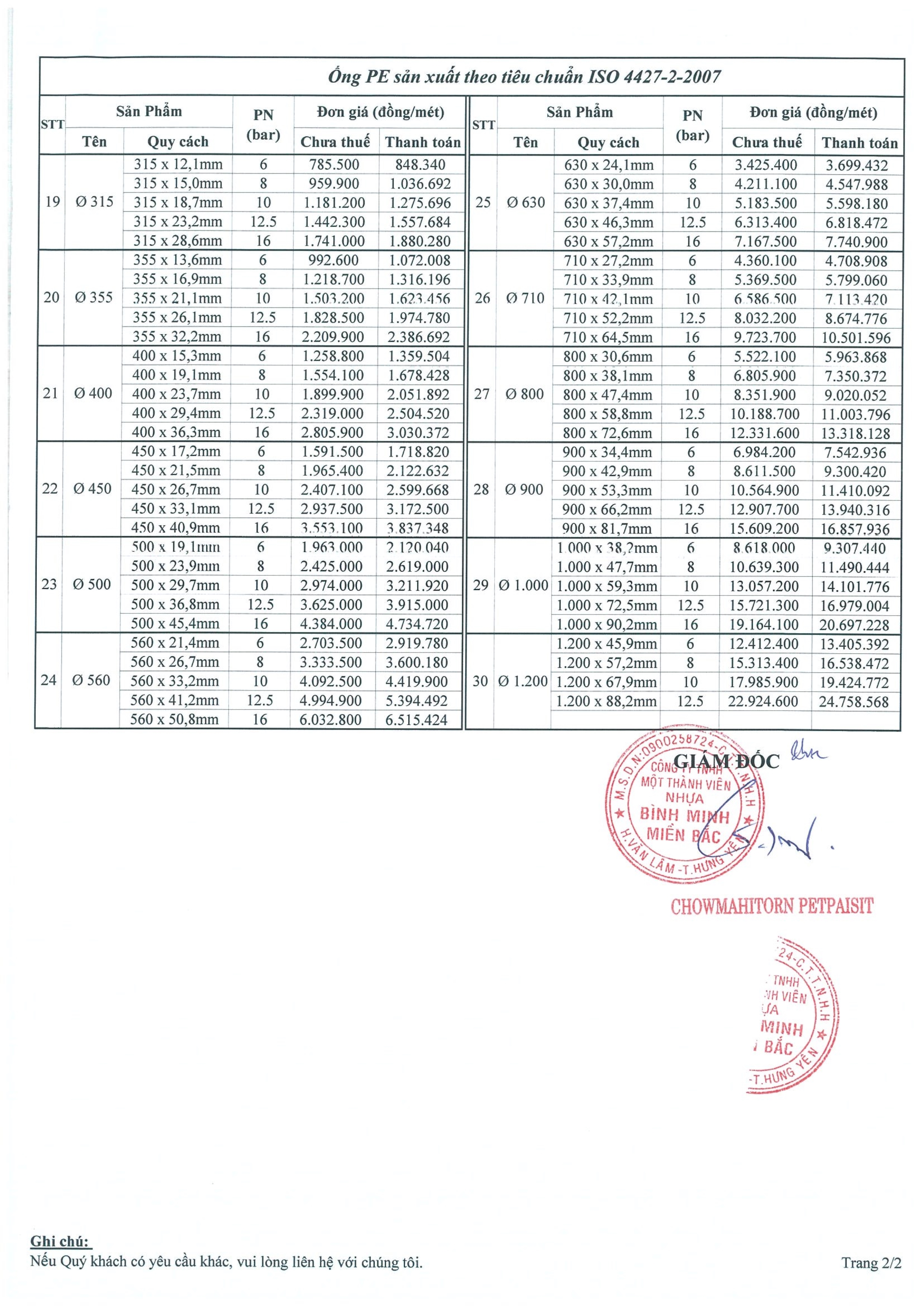 Bảng giá công bố ống nhựa HDPE Bình Minh 1