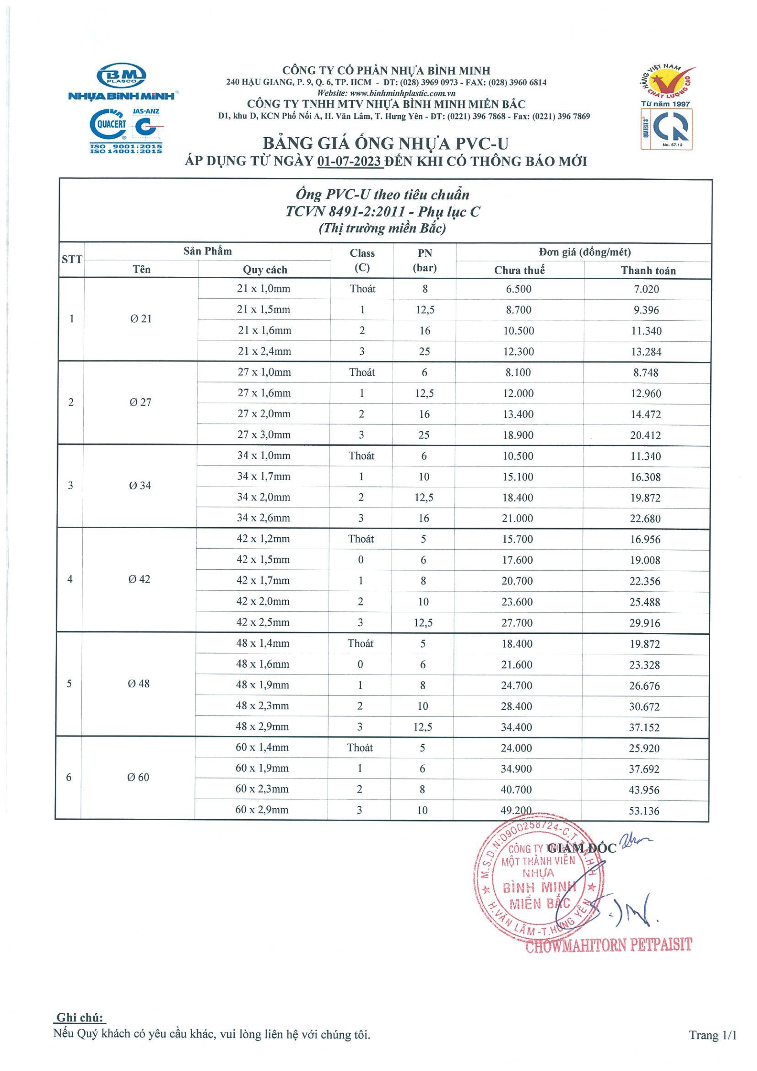 Bảng giá ống nhựa uPVC miền Bắc 1