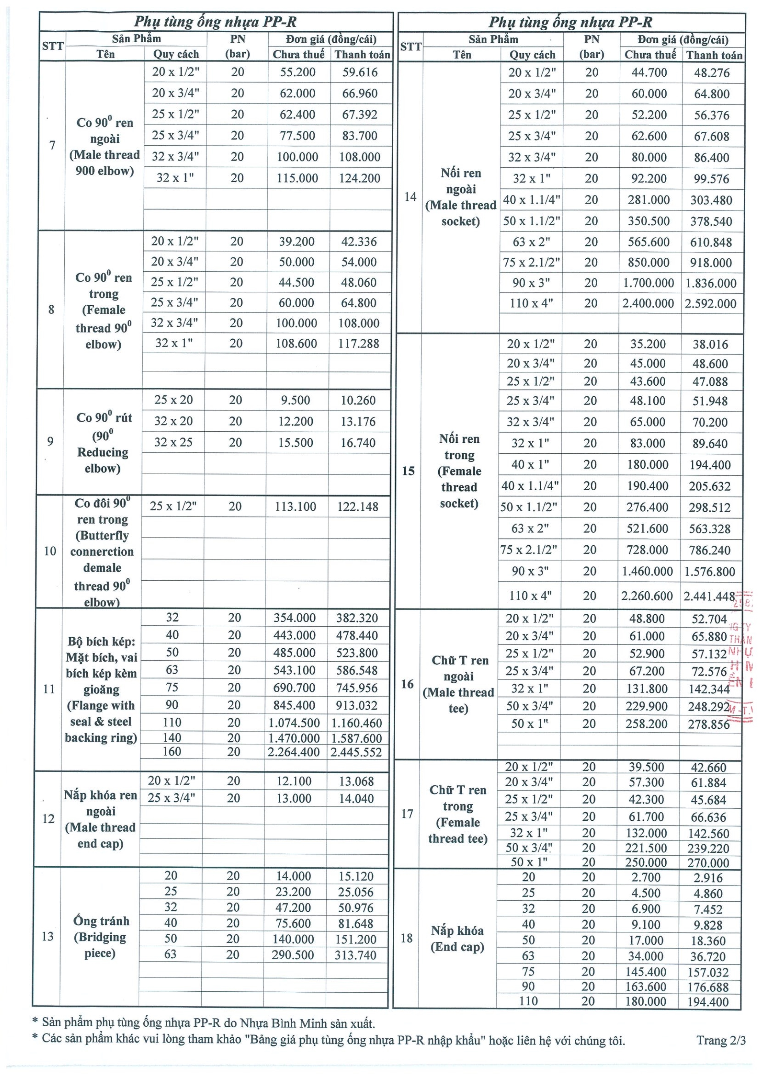 Bảng giá phụ kiện ống nhựa PPR Bình Minh