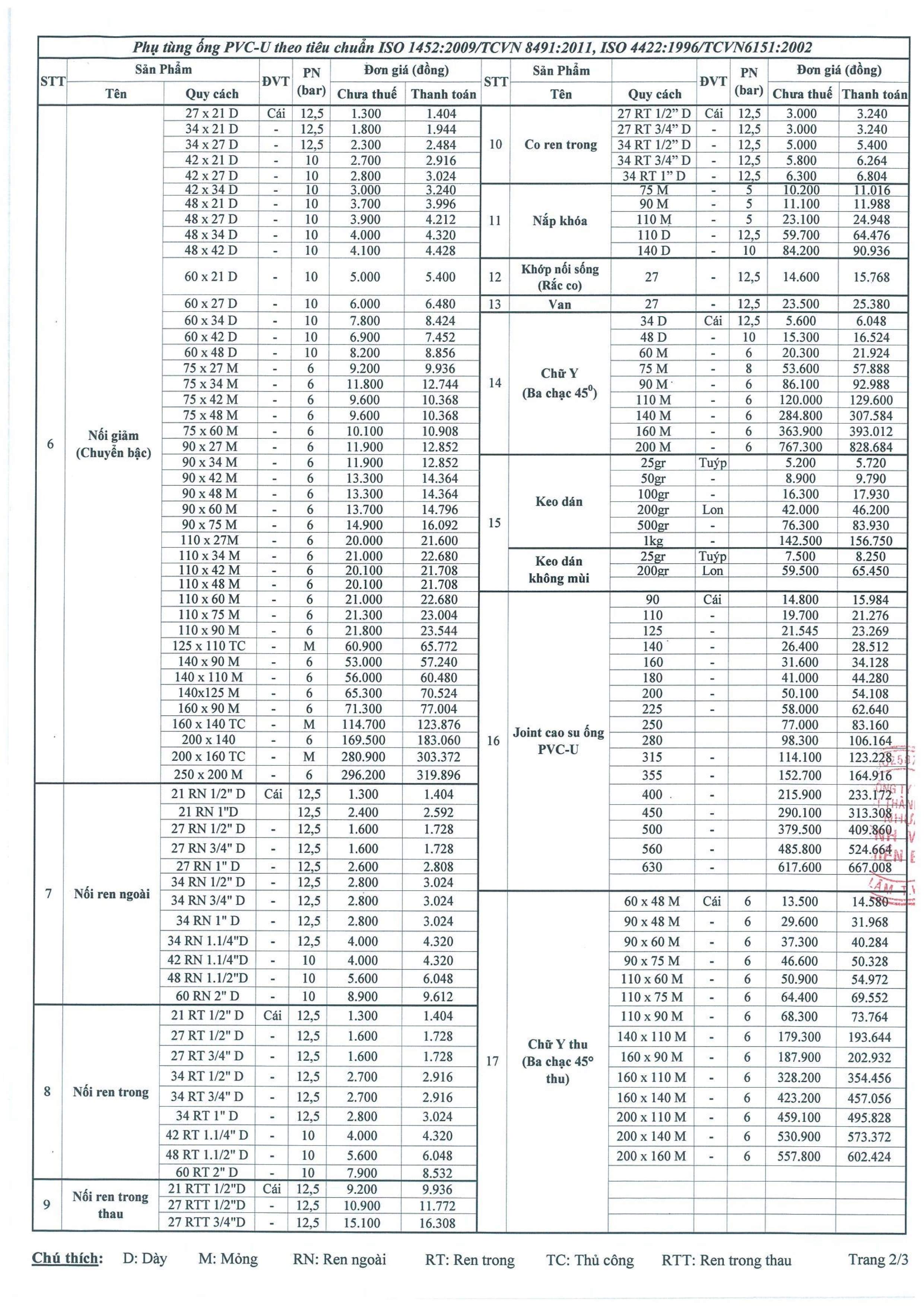 Bảng giá ống nhựa uPVC miền Bắc 7