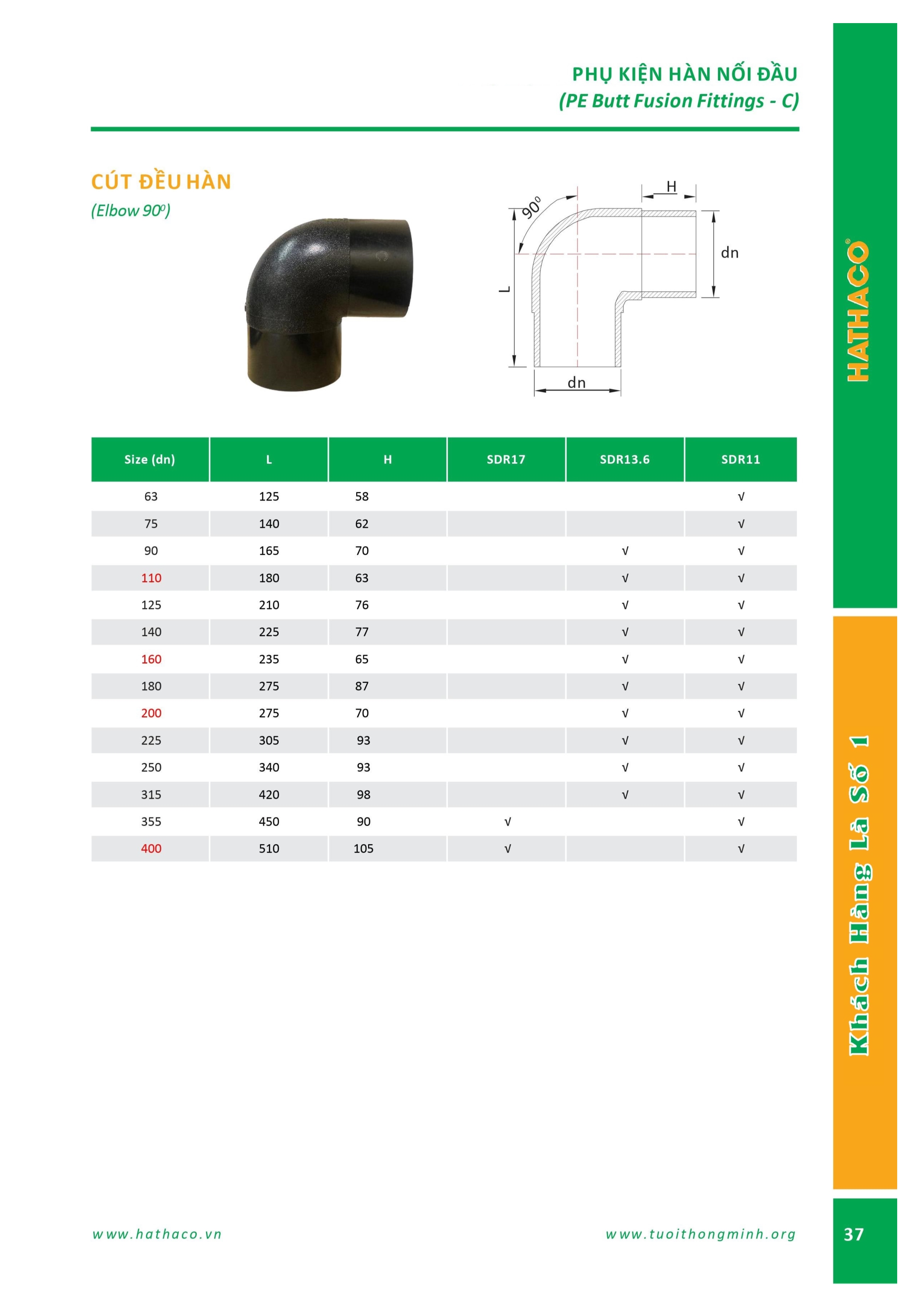 Co hàn HDPE Hathaco 1