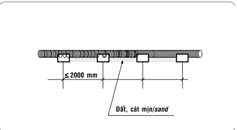 lắp đặt ống nhựa xoắn hdpe ba an bfp 10