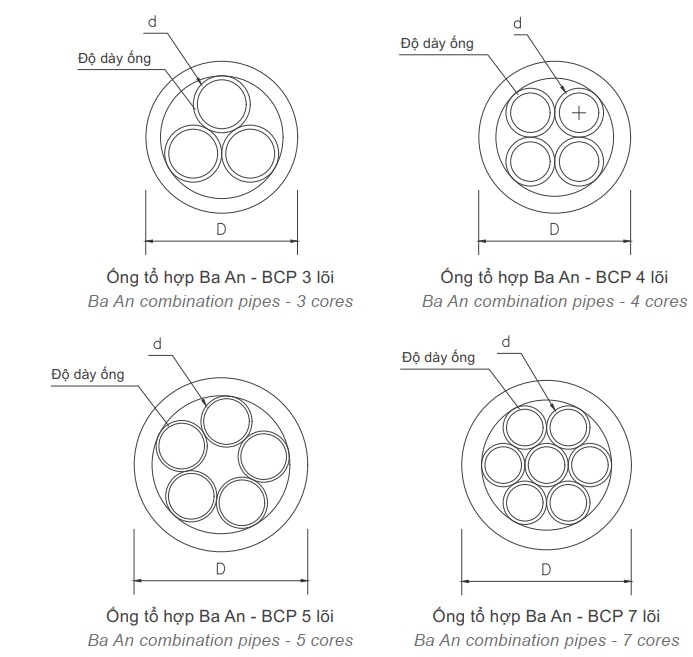 ống tổ hợp Ba An - BCP 19